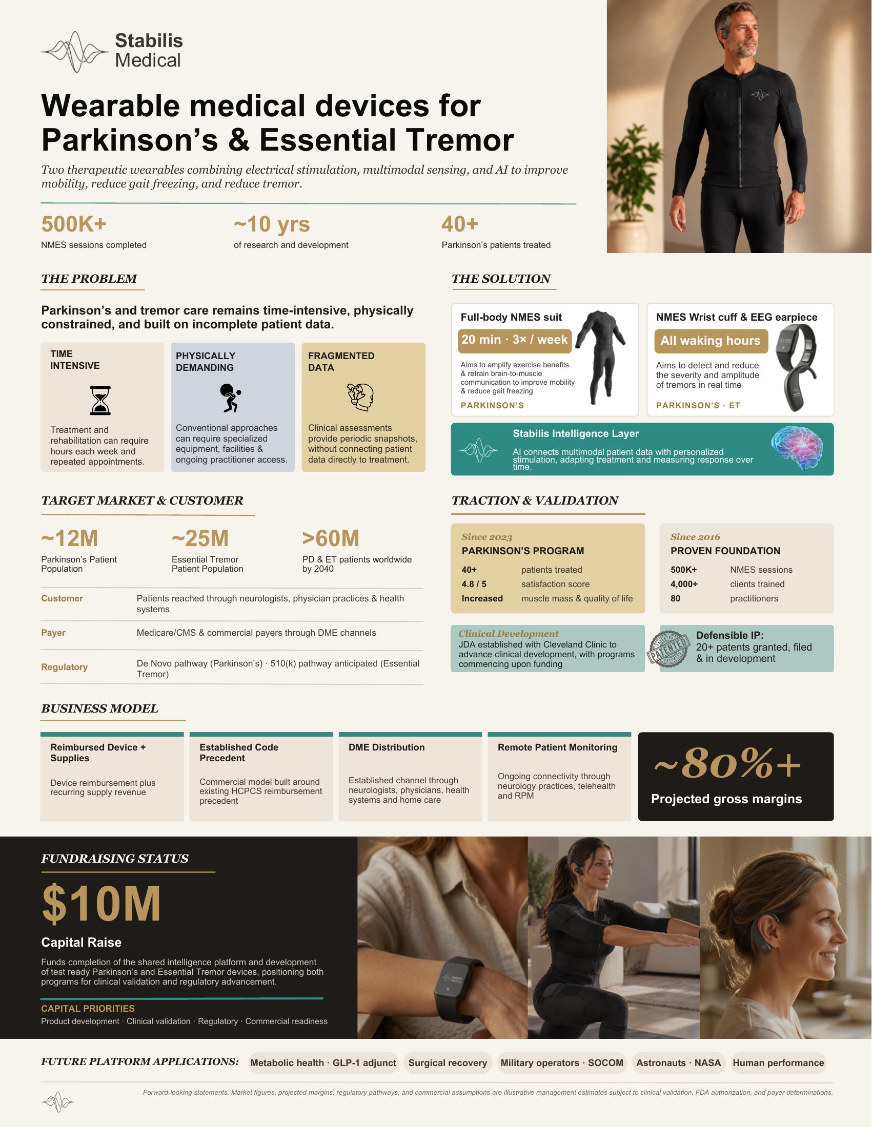 Stabilis Medical venture brief