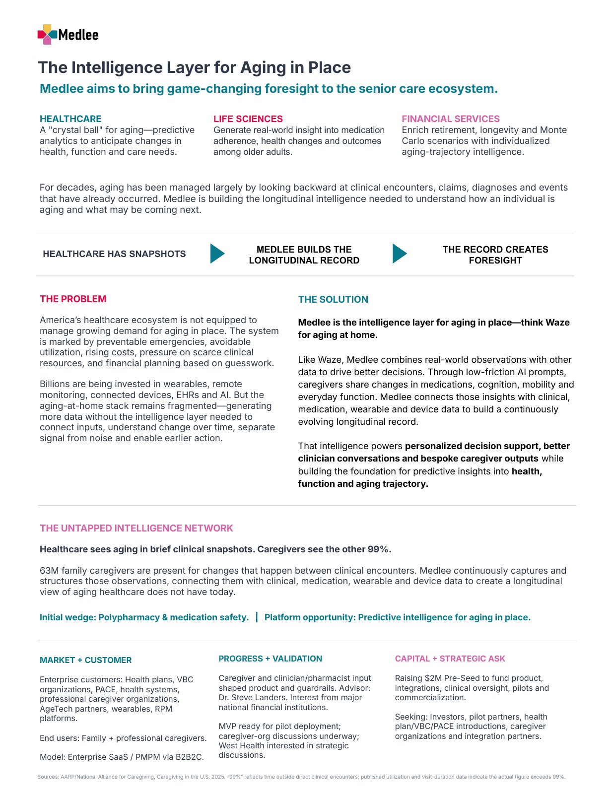 Medlee venture brief