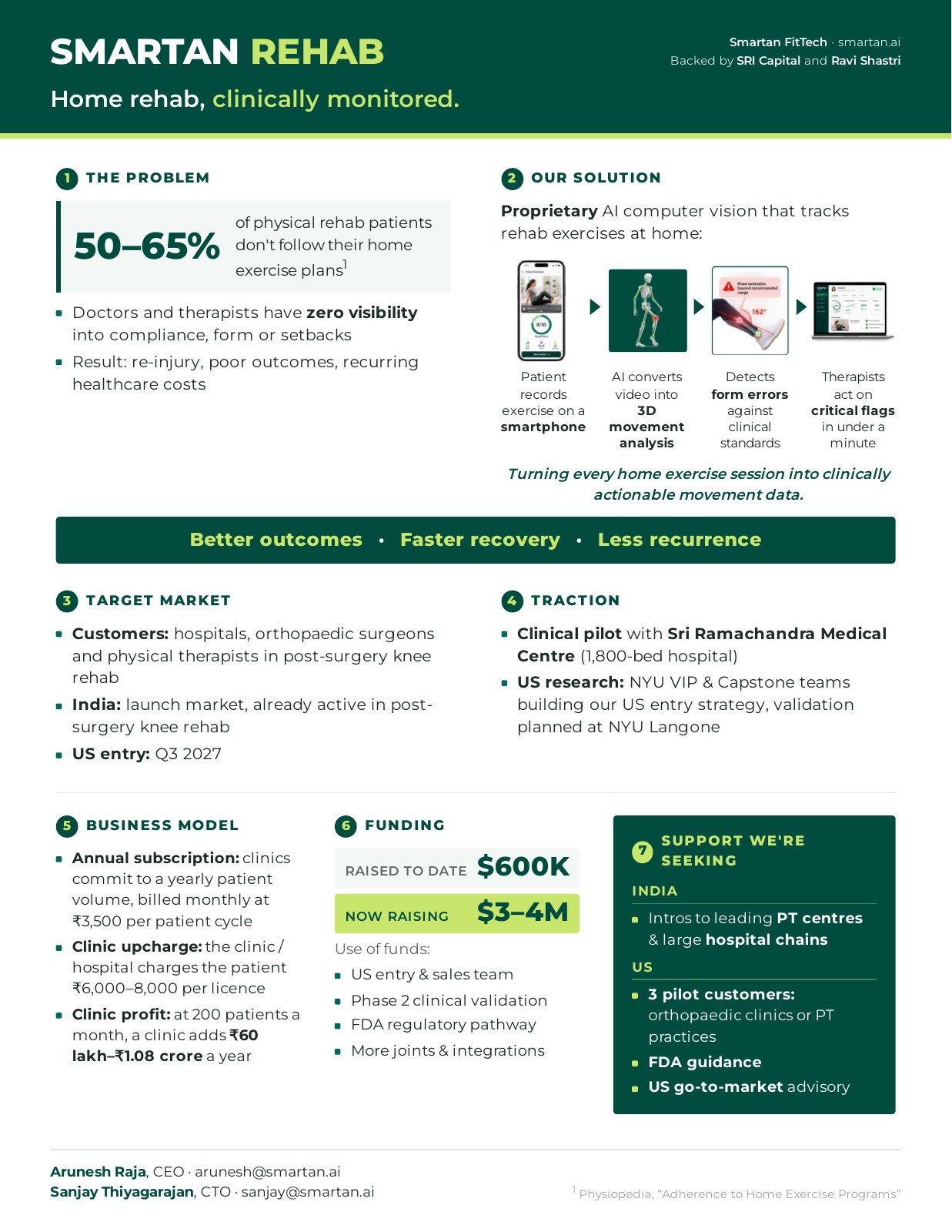Smartan Rehab venture brief