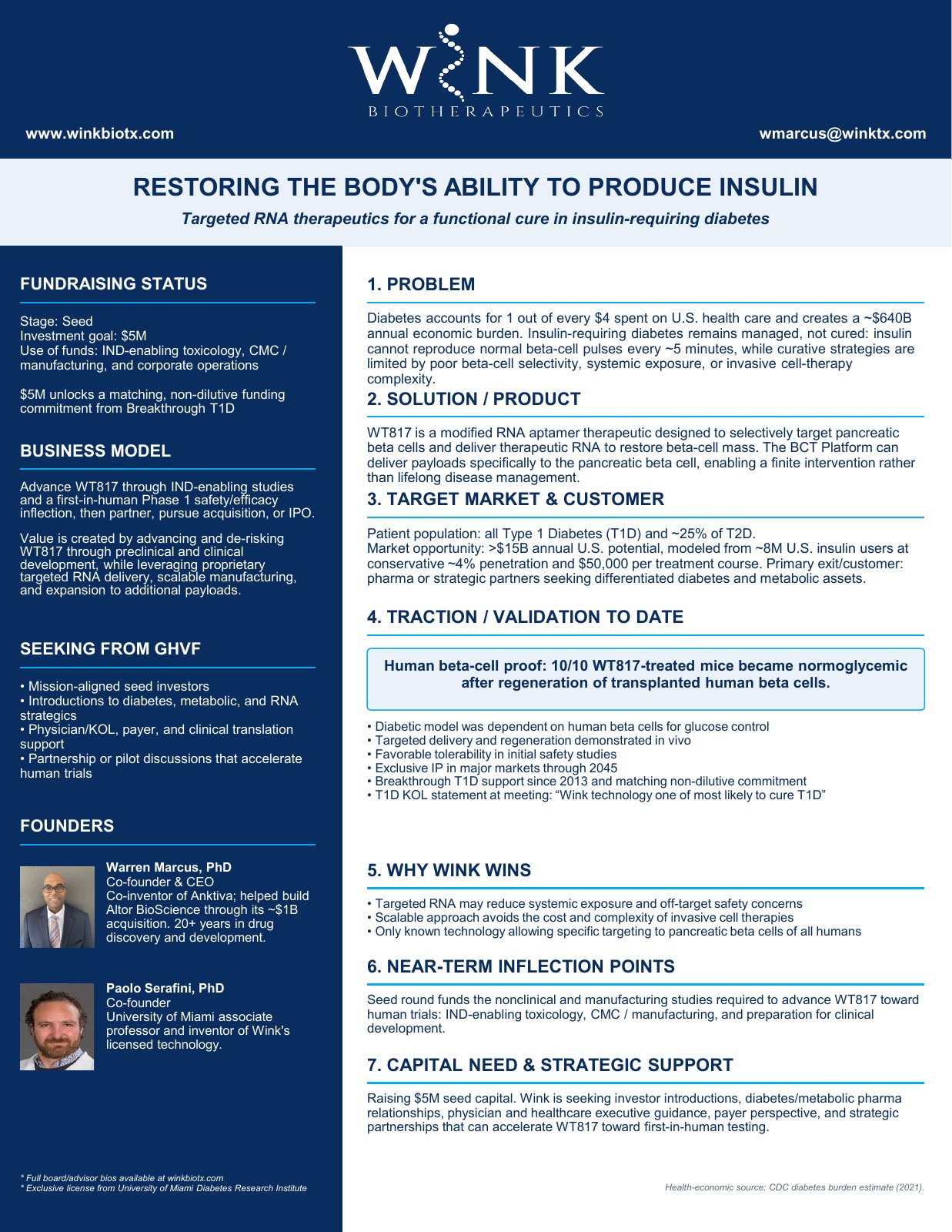 Wink Biotherapeutics venture brief
