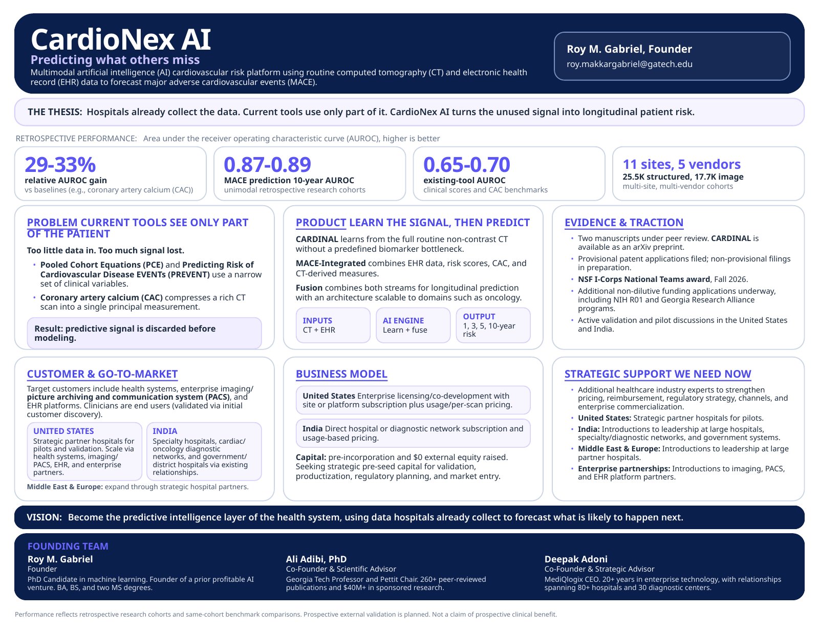 CardioNex AI venture brief