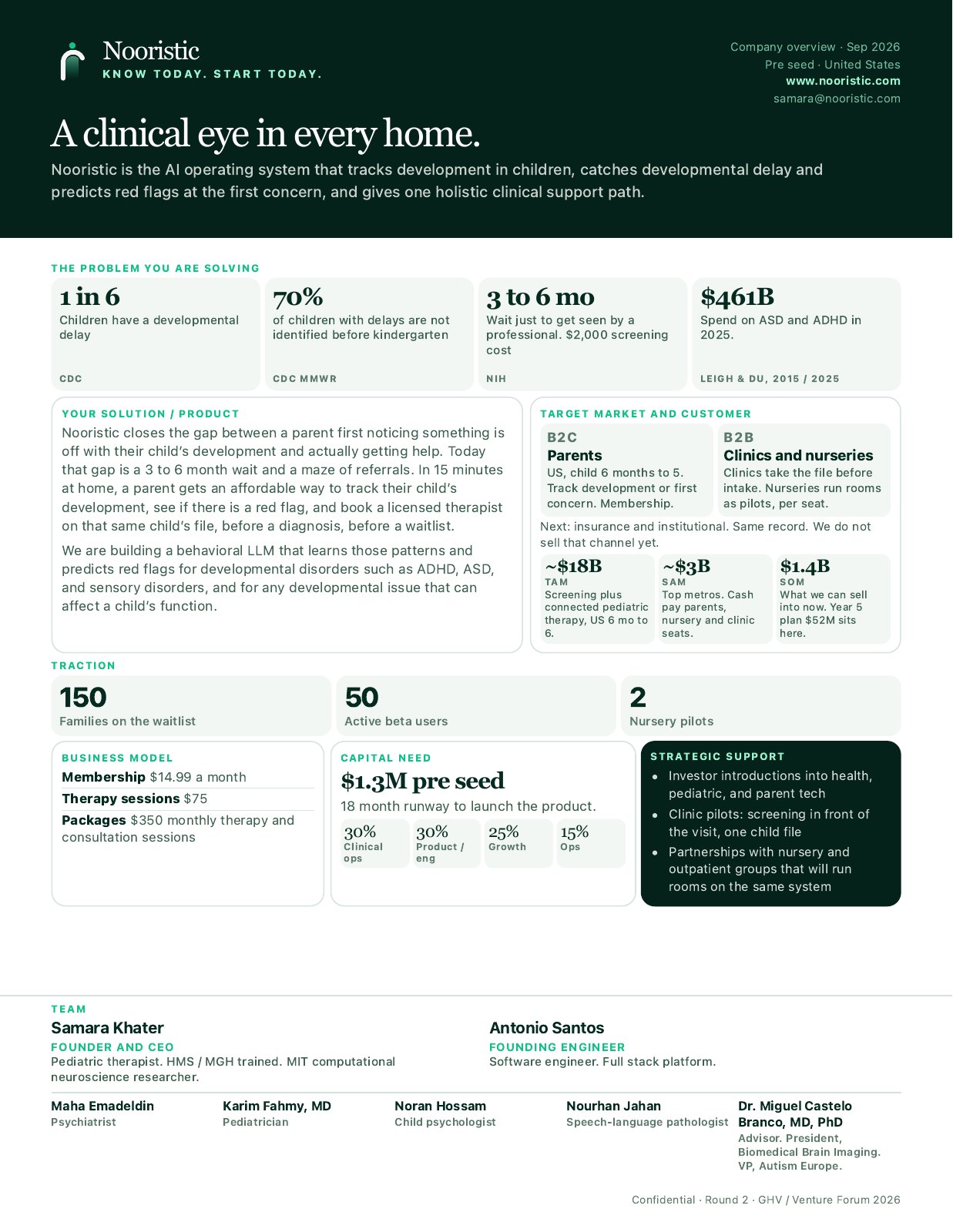 Nooristic venture brief